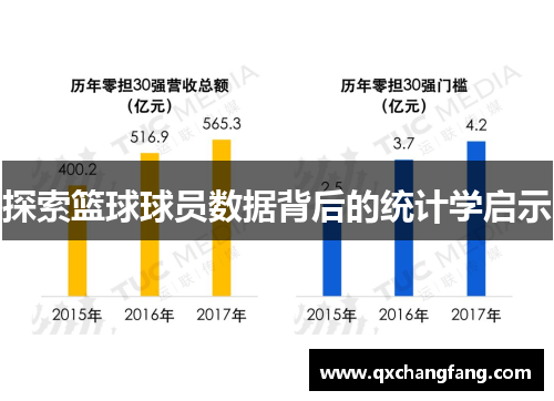 探索篮球球员数据背后的统计学启示